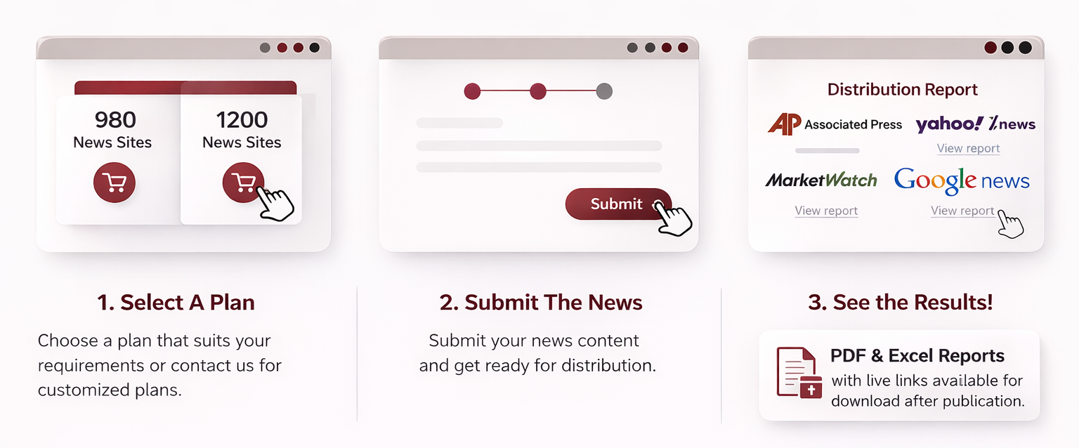 Quick and Easy 3-Step Process